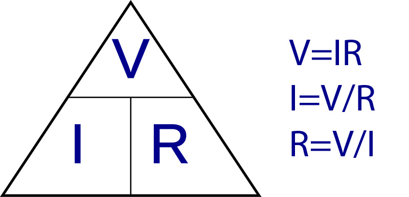 Ohm's Law Triangle