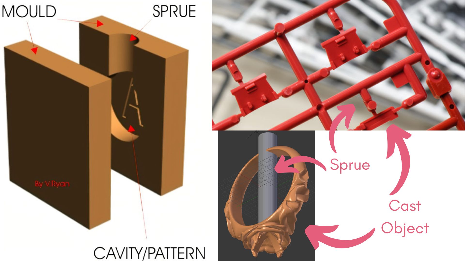 Sprue