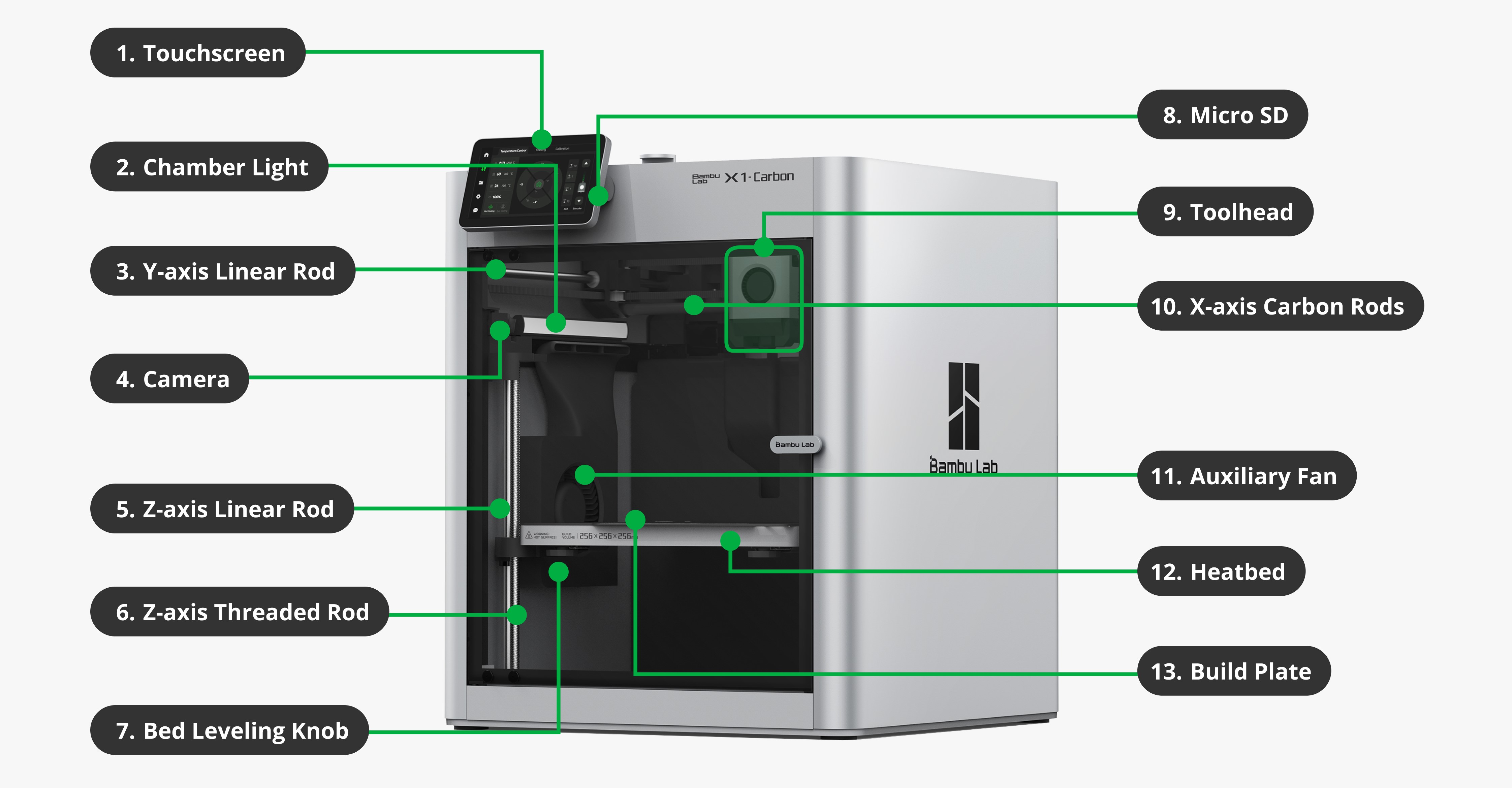 Bambu Lab X1 Carbon diagram