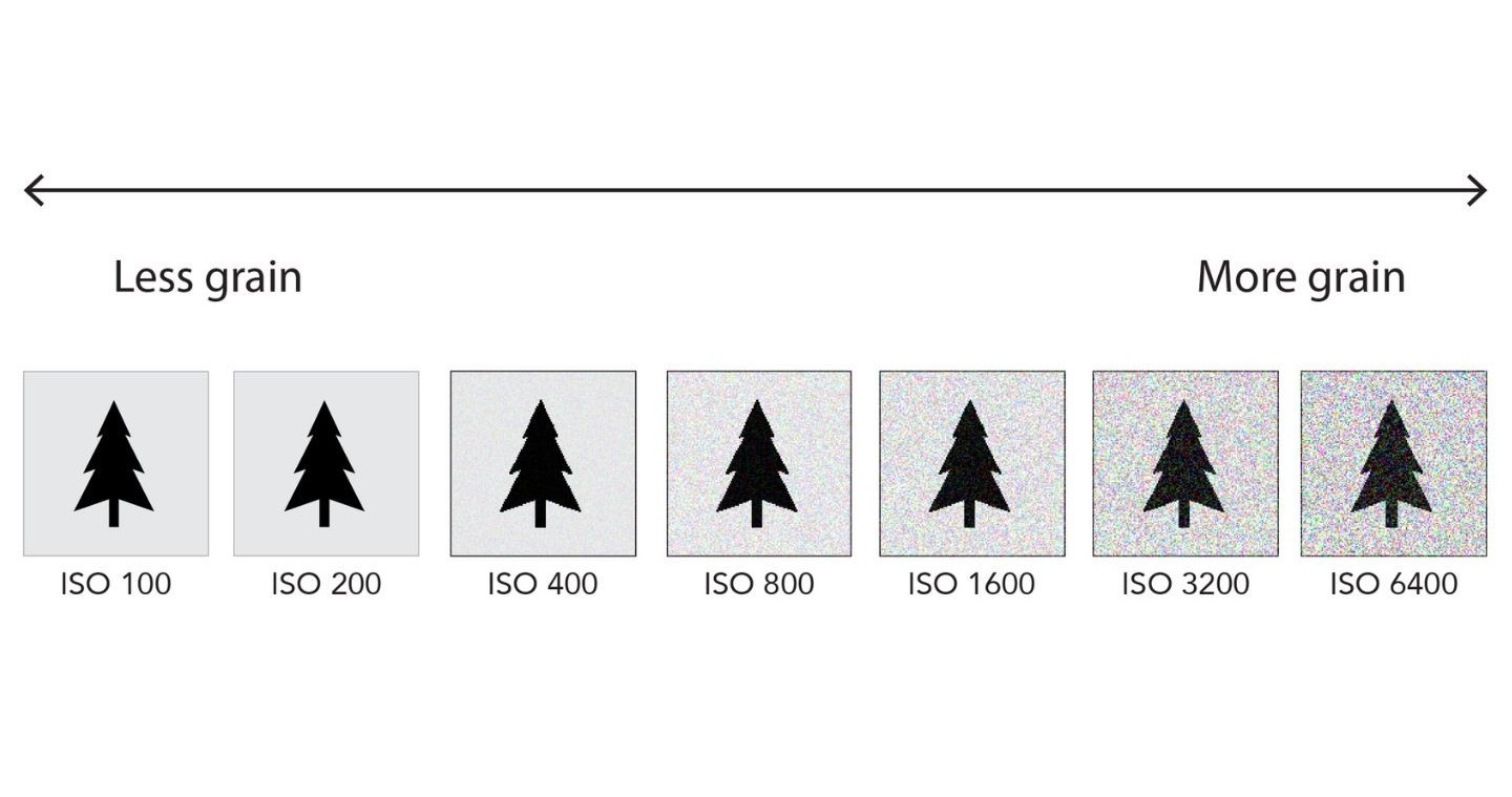 ISO