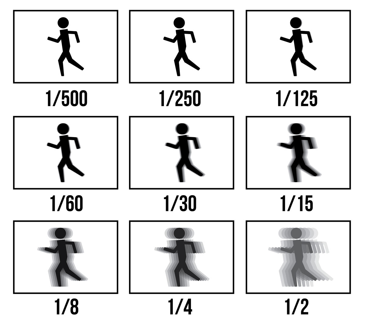 Shutter speed