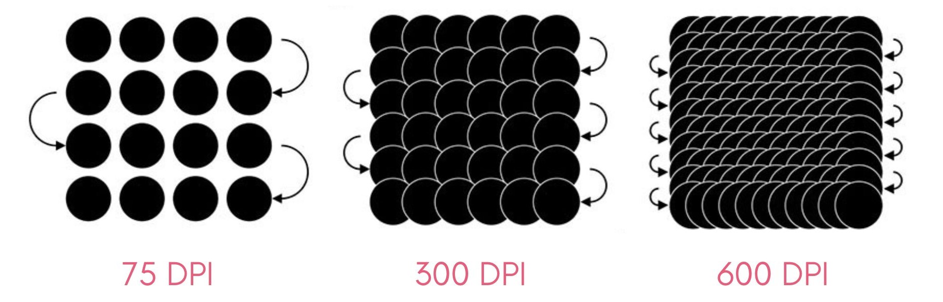 DPI explanation