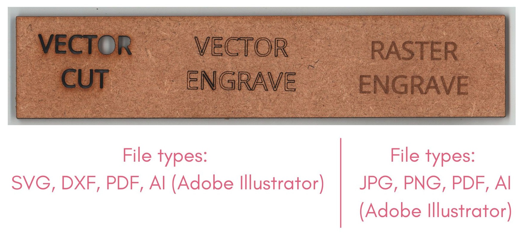 File types