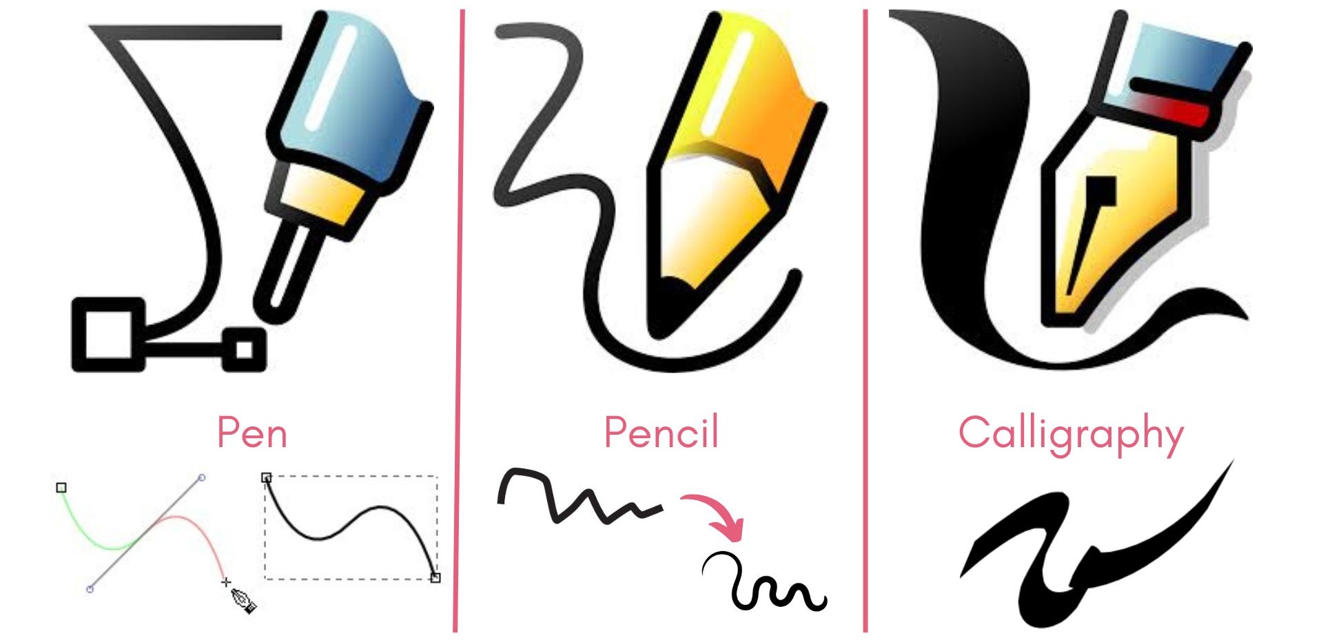 Drawing paths