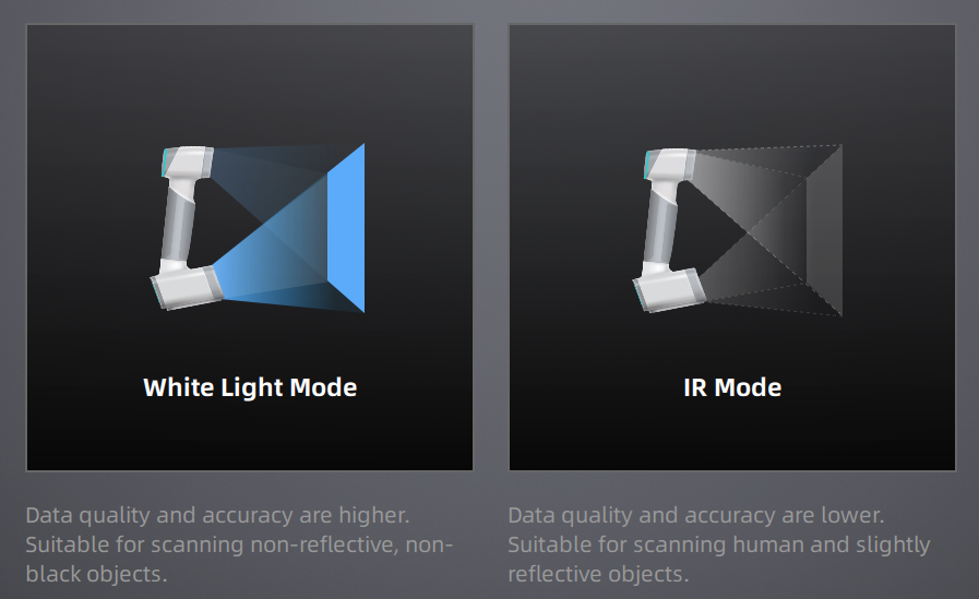 Scan mode
