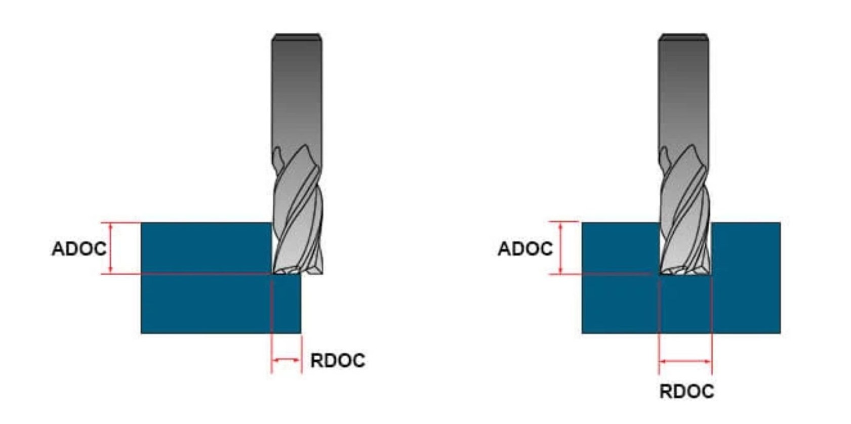 ADOC vs RDOC