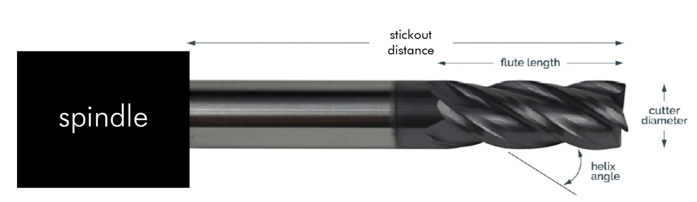 Endmill sizing
