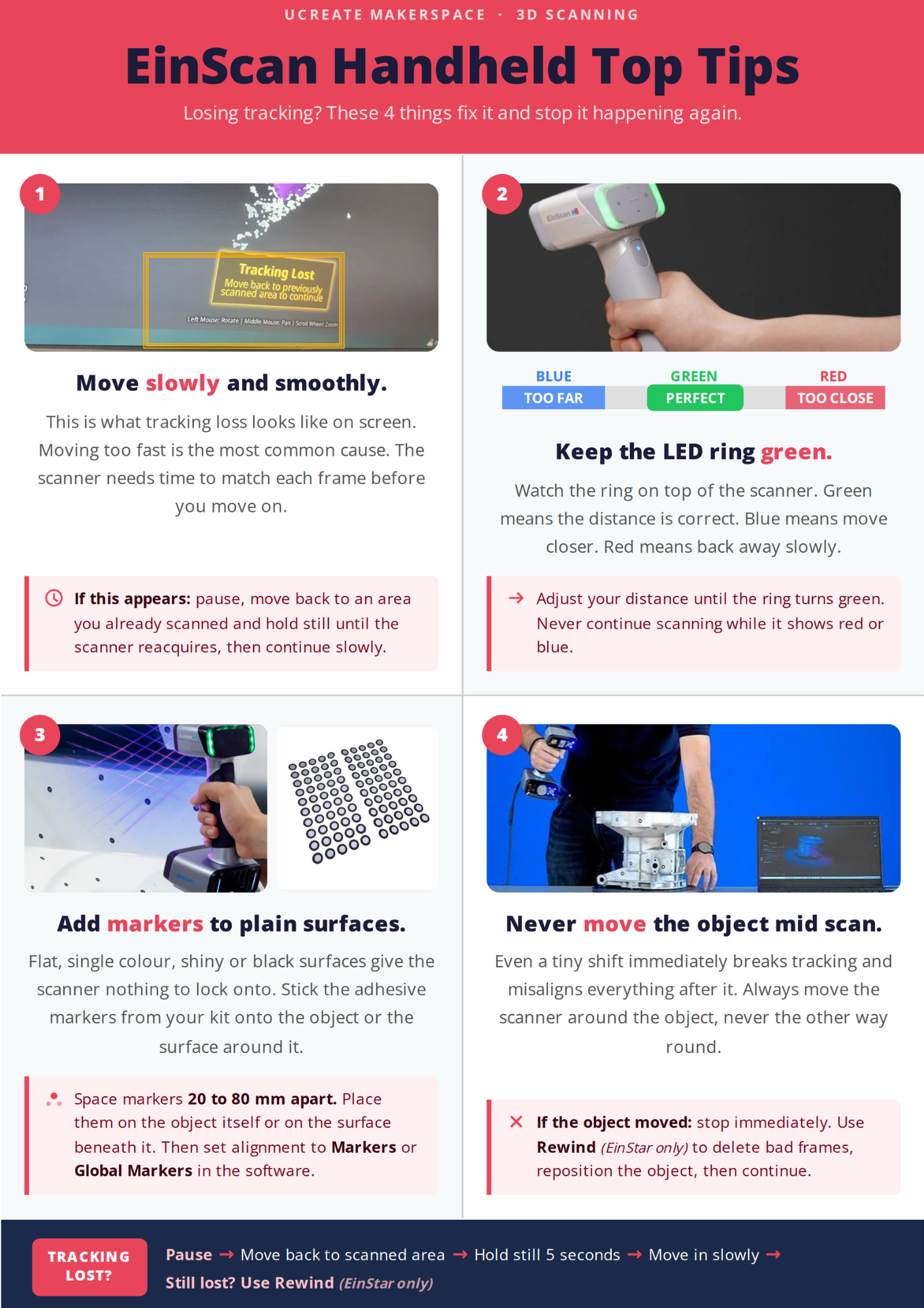 Tips for handheld scanning poster